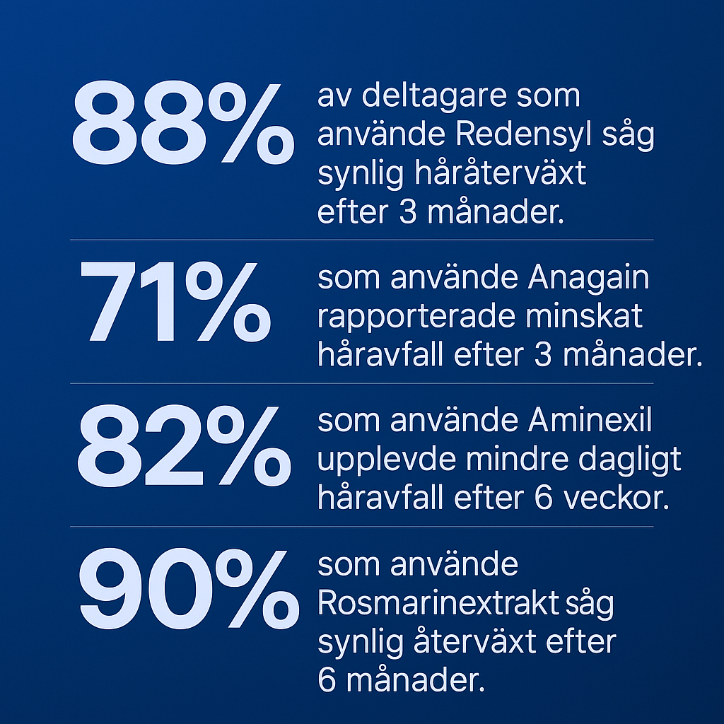THICKLINE - ROLL ON SERUM